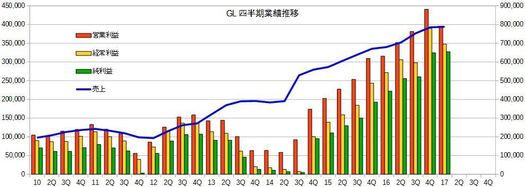 GL2017Q1