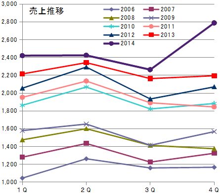 葬儀会館ティア
