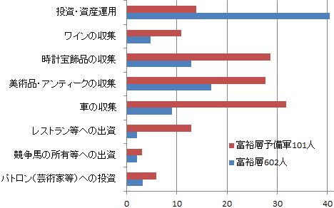 日本のお金持ち研究