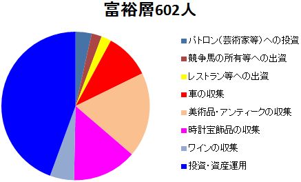 日本のお金持ち研究