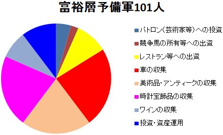 日本のお金持ち研究