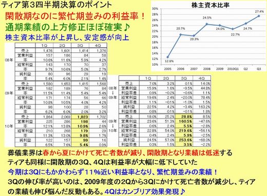 ティア第3四半期決算