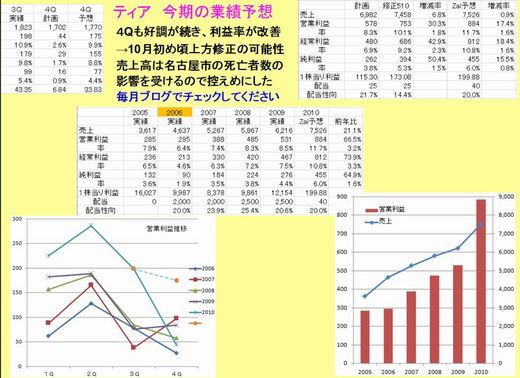 ティア第3四半期決算