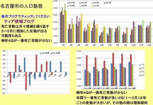 ティア第3四半期決算