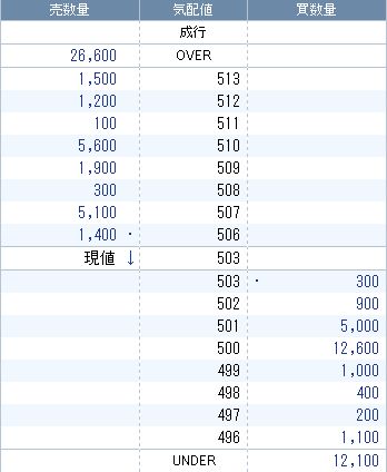 一六堂立会外分売