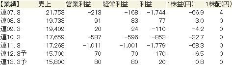 テンアライド立会外分売