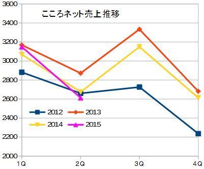 葬儀業界