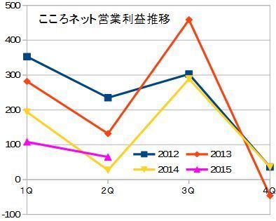 葬儀業界